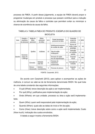 17
processo de FMEA. A partir desse julgamento, a equipe de FMEA deverá propor e
programar mudanças em produto e processo que possam contribuir para a redução
ou eliminação da causa da falha e controles que permitem evitar ou minimizar a
chance de ocorrência da causa da falha.
TABELA 5- TABELA FMEA DE PRODUTO: EXEMPLO DO QUADRO DE
BICICLETA
FONTE: Carpinetti, 2012.
De acordo com Carpinetti (2012), para aplicar e acompanhar as ações de
melhoria, é comum se valer-se de da ferramenta denominada 5W2H. No qual trata
de uma tabela constando das seguintes informações:
 O quê (What): breve descrição da ação a ser implementada;
 Por quê (Why): justificativa para implementação da ação;
 Onde (Where): em que unidade, processo ou área a ação será́ implementa-
tada;
 Quem (Who): quem será́ responsável pela implementação da ação;
 Quando (When): quais são as datas de início e fim da ação;
 Como (How): breve descrição sobre como a ação será́ implementada; Custo
(How much): indicação dos custos envolvidos.
A tabela a seguir mostra a ferramenta 5W2H.
 