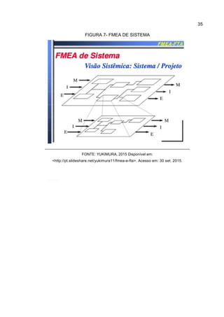35
FIGURA 7- FMEA DE SISTEMA
FONTE: YUKIMURA, 2015 Disponível em:
<http://pt.slideshare.net/yukimura11/fmea-e-fta>. Acesso em: 30 set. 2015.
 