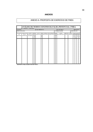 39
ANEXOS
ANEXO A- PROPOSTA DE EXERCÍCIO DE FMEA
 