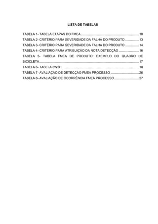 LISTA DE TABELAS
TABELA 1- TABELA ETAPAS DO FMEA .................................................................10
TABELA 2- CRITÉRIO PARA SEVERIDADE DA FALHA DO PRODUTO................13
TABELA 3- CRITÉRIO PARA SEVERIDADE DA FALHA DO PRODUTO................14
TABELA 4- CRITÉRIO PARA ATRIBUIÇÃO DA NOTA DETECÇÃO .......................16
TABELA 5- TABELA FMEA DE PRODUTO: EXEMPLO DO QUADRO DE
BICICLETA................................................................................................................17
TABELA 6- TABELA 5W2H.......................................................................................18
TABELA 7- AVALIAÇÃO DE DETECÇÃO FMEA PROCESSO ................................26
TABELA 8- AVALIAÇÃO DE OCORRÊNCIA FMEA PROCESSO............................27
 