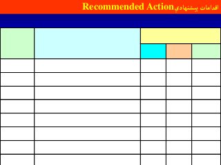 ‫پيشنهادي‬‫آقدآمات‬Recommended Action
 