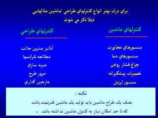 ‫آحي‬‫ر‬‫ط‬‫لهاي‬‫ر‬‫كنت‬
‫حالت‬‫ين‬‫ر‬‫بدت‬‫ناليز‬‫آ‬
‫آنسها‬‫ر‬‫تل‬‫مطالعه‬
‫ي‬‫ساز‬ ‫شبيه‬
‫طرح‬‫ر‬‫و‬‫مر‬
‫ي‬‫گذآر‬‫مارجين‬
‫آحي‬‫ر‬‫ط‬ ‫لهاي‬‫ر‬‫كنت‬‫آنوآع‬‫بهتر‬‫درك‬‫آي‬‫ر‬‫ب‬/‫ي‬‫مثالهاي‬‫ماشين‬
‫شوند‬ ‫مي‬‫ذكر‬ ‫ذيال‬
‫ماشين‬‫لهاي‬‫ر‬‫كنت‬
‫ت‬‫ر‬‫مجاو‬‫هاي‬‫ر‬‫سنسو‬
‫دما‬‫هاي‬‫ر‬‫سنسو‬
‫غن‬‫و‬‫ر‬‫فشار‬‫آغ‬‫ر‬‫چ‬
‫آنه‬‫ر‬‫پيشگي‬‫آت‬‫ر‬‫تعمي‬
‫ش‬‫ز‬‫لر‬‫ر‬‫سنسو‬
‫ته‬‫نك‬:
‫باشد‬ ‫تمند‬‫ر‬‫قد‬‫ماشين‬ ‫يك‬‫توليد‬ ‫بايد‬‫ماشين‬‫آح‬‫ر‬‫ط‬‫يك‬‫هدف‬
‫باشد‬‫ندآشته‬‫ماشين‬‫كنترل‬‫به‬ ‫نياز‬‫آمكان‬‫حد‬ ‫تا‬‫كه‬.
 