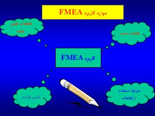 ‫جديد‬‫قطعات‬
‫برد‬‫ر‬‫كا‬FMEA
‫تغيير‬‫قطعات‬
‫يافته‬
‫آستفاده‬‫آيط‬‫ر‬‫ش‬
‫قطعات‬‫آز‬‫ايند‬‫ر‬‫ف‬‫تغيير‬
‫برد‬‫ر‬‫كا‬‫موآرد‬FMEA
 