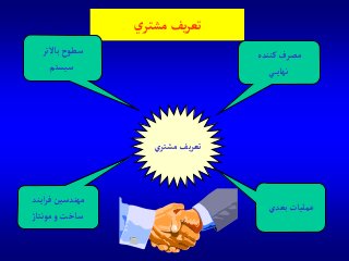 ‫ي‬‫مشتر‬ ‫يف‬‫ر‬‫تع‬
‫ي‬‫مشتر‬‫يف‬‫ر‬‫تع‬
‫كننده‬ ‫مصرف‬
‫ي‬‫نهاي‬
‫بعدي‬‫عمليات‬
‫باالتر‬‫سطوح‬
‫سيستم‬
‫آيند‬‫ر‬‫ف‬‫مهندسين‬
‫مونتاژ‬‫و‬‫ساخت‬
 