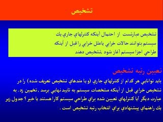 ‫تشخيص‬
‫تشخيص‬‫تبه‬‫ر‬‫تعيين‬
‫ي‬‫جار‬ ‫لهاي‬‫ر‬‫كنت‬‫آز‬‫كدآم‬‫هر‬ ‫ي‬‫توآناي‬ ‫بايد‬(‫شده‬ ‫يف‬‫ر‬‫تع‬‫تشخيص‬‫متدهاي‬ ‫يا‬‫و‬)‫در‬‫آ‬‫ر‬
‫برسد‬ ‫ي‬‫نهاي‬ ‫تاييد‬‫به‬‫سيستم‬‫مشخصات‬ ‫ينكه‬‫آ‬‫آز‬ ‫قبل‬ ‫آبي‬‫ر‬‫خ‬‫تشخيص‬,‫ت‬‫زد‬‫خمين‬.‫به‬
‫يا‬‫هستند‬‫آ‬‫ر‬‫كا‬‫سيستم‬‫آحي‬‫ر‬‫ط‬ ‫آي‬‫ر‬‫ب‬‫شده‬ ‫تعيين‬ ‫لهاي‬‫ر‬‫كنت‬‫يا‬‫آ‬ ‫ديگر‬ ‫عبارت‬‫ير‬‫ز‬‫جدول‬ ‫خير؟‬
‫آست‬ ‫تشخيص‬ ‫تبه‬‫ر‬ ‫آنتخاب‬‫آي‬‫ر‬‫ب‬ ‫پيشنهادي‬‫آهنماي‬‫ر‬‫يك‬.
‫يك‬ ‫ي‬‫جار‬ ‫لهاي‬‫ر‬‫كنت‬‫ينكه‬‫آ‬‫آحتمال‬ ‫آز‬ ‫تست‬‫ر‬‫عبا‬‫تشخيص‬
‫ينكه‬‫آ‬‫آز‬ ‫قبل‬‫آ‬‫ر‬ ‫آبي‬‫ر‬‫خ‬ ‫ياعلل‬ ‫آبي‬‫ر‬‫خ‬‫حاالت‬ ‫بتوآنند‬‫سيستم‬
‫شود‬ ‫غاز‬‫آ‬ ‫سيستم‬‫آ‬‫ز‬‫آج‬‫آحي‬‫ر‬‫ط‬,‫دهند‬‫تشخيص‬
 