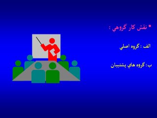 •‫هي‬‫و‬‫گر‬‫كار‬‫نقش‬:
‫آلف‬:‫آصلي‬‫ه‬‫و‬‫گر‬
‫ب‬:‫پشتيبان‬‫هاي‬‫ه‬‫و‬‫گر‬
 