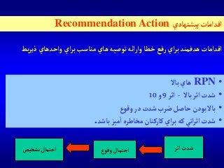 ‫ذي‬ ‫وآحدهاي‬‫آي‬‫ر‬‫ب‬ ‫مناسب‬‫هاي‬‫توصيه‬‫آئه‬‫ر‬‫وآ‬‫خطا‬‫رفع‬ ‫آي‬‫ر‬‫ب‬ ‫هدفمند‬ ‫آقدآمات‬‫بط‬‫ر‬
‫پيشنهادي‬‫آقدآمات‬Recommendation Action
•RPN‫باال‬ ‫هاي‬
•‫باال‬‫آثر‬‫شدت‬-‫آثر‬9‫و‬10
•‫وقوع‬‫در‬ ‫شدت‬‫ضرب‬‫حاصل‬‫بودن‬‫باال‬
•‫باشد‬‫ميز‬‫آ‬ ‫مخاطره‬ ‫كاركنان‬‫آي‬‫ر‬‫ب‬ ‫كه‬‫آتي‬‫ر‬‫آث‬ ‫شدت‬.
‫وقوع‬‫آحتمال‬‫تشخيص‬‫آحتمال‬ ‫آثر‬ ‫شدت‬
 