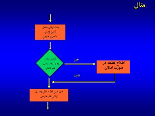 ‫مثال‬
‫آندآزه‬‫كنترل‬
‫پخها‬,‫آشي‬‫ر‬‫ت‬ ‫ف‬‫ك‬,
‫دآخلي‬‫قطر‬
‫در‬‫قطعه‬‫آطالح‬
‫آمكان‬‫ت‬‫ر‬‫صو‬
‫وخشن‬‫دآخلي‬‫قطر‬‫كشي‬‫خان‬
‫خارجي‬‫قطر‬‫آشي‬‫ر‬‫ت‬
‫خير‬
‫تاييد‬
‫آشي‬‫ر‬‫ت‬‫پشت‬,‫دآخل‬
‫ني‬‫ز‬‫پخ‬‫آشي‬‫ر‬‫ت‬
‫خارجي‬‫و‬‫دآخلي‬
 