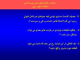 ‫ي‬‫شناساي‬‫آي‬‫ر‬‫ب‬‫ذهني‬‫طوفان‬ ‫تكنيك‬‫آز‬‫آستفاده‬
‫ي‬‫و‬‫ر‬‫بر‬‫بالقوه‬‫آشكاالت‬:
3-‫كننده‬‫مصرف‬(‫ي‬‫نهاي‬ ‫ي‬‫مشتر‬)‫قبولي‬‫قابل‬‫غير‬ ‫جيزهاي‬‫چه‬
‫كند؟‬‫مي‬‫پيدآ‬‫آ‬‫ر‬(‫صدآ‬ ‫و‬‫سر‬‫و‬‫لقي‬ ‫نامناسب‬ ‫ظاهر‬ ‫مثال‬)
4-‫توآند‬‫مي‬ ‫بعدي‬‫هاي‬ ‫آيند‬‫ر‬‫ف‬‫در‬ ‫توليدي‬ ‫قطعات‬‫چگونه‬
‫؟‬‫باشد‬ ‫ساز‬ ‫مشكل‬
5-‫شود‬‫مي‬ ‫باعث‬ ‫كه‬‫دهد‬ ‫مي‬‫خ‬‫ر‬ ‫آيند‬‫ر‬‫ف‬‫ين‬‫آ‬‫در‬ ‫آتفاقي‬‫چه‬
‫نشود؟‬ ‫وآقع‬‫پذيرش‬ ‫د‬‫ر‬‫مو‬‫قطعه‬
 