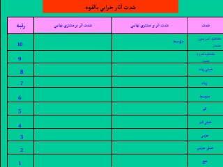 ‫شدت‬‫تبه‬‫ر‬ ‫ي‬‫نهاي‬‫مشتري‬‫بر‬‫آثر‬‫شدت‬
‫بدون‬‫ميز‬‫آ‬‫مخاطره‬
‫هشدآر‬
‫ياد‬‫ز‬ ‫خيلي‬
‫ياد‬‫ز‬
‫متوسط‬
10
8
9
6
7
‫بالقوه‬‫آبي‬‫ر‬‫خ‬‫ثار‬‫آ‬‫شدت‬
‫كم‬
‫كم‬‫خيلي‬
‫ي‬‫ي‬‫ز‬‫ج‬ ‫خيلي‬
‫ي‬‫ي‬‫ز‬‫ج‬
‫هيچ‬
4
3
2
1
5
‫با‬‫ميز‬‫آ‬‫مخاطره‬
‫هشدآر‬
‫ي‬‫نهاي‬‫مشتري‬‫بر‬‫آثر‬‫شدت‬
‫متوسط‬
 