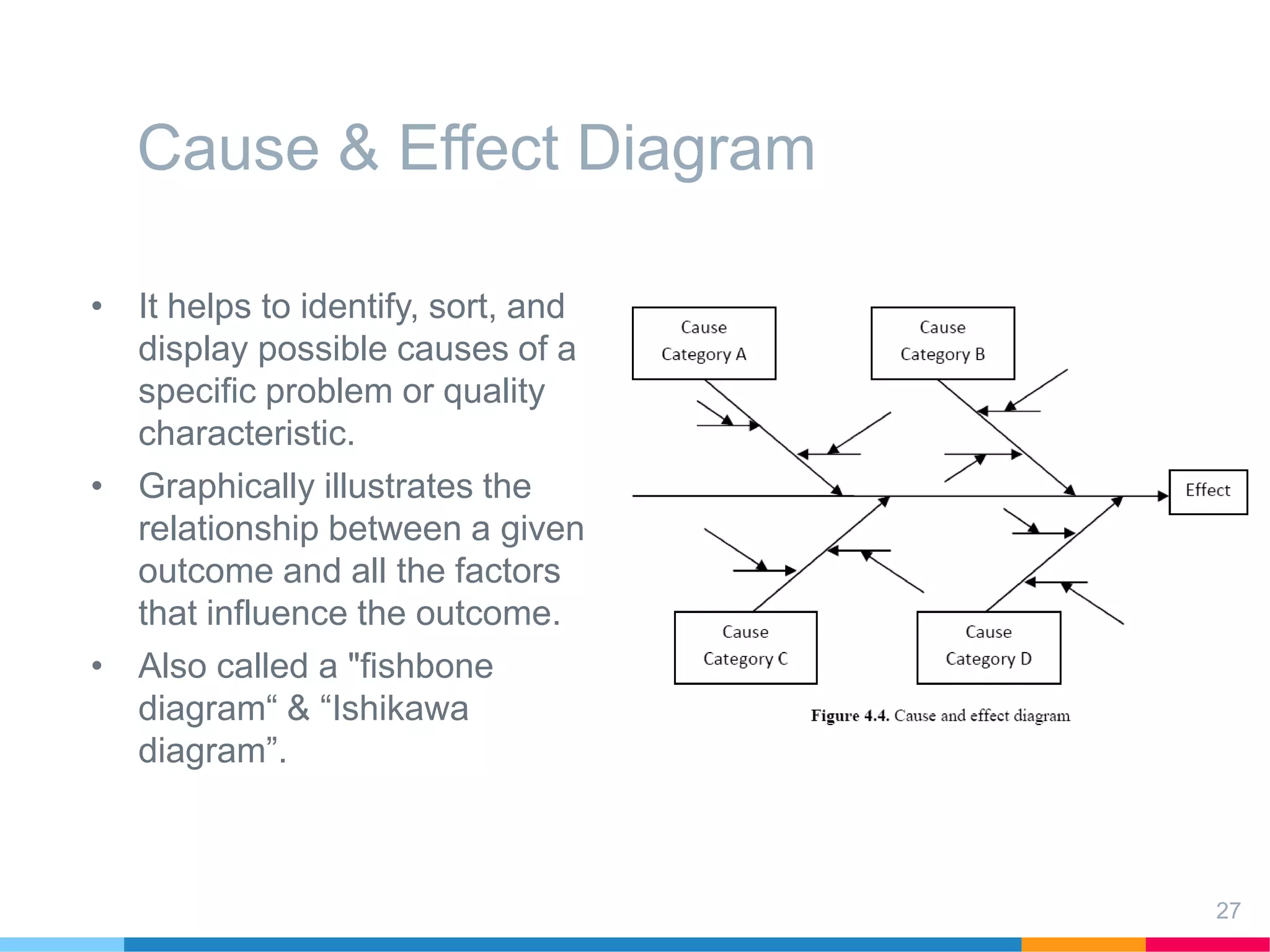 Failure Mode & Effect Analysis | PPT