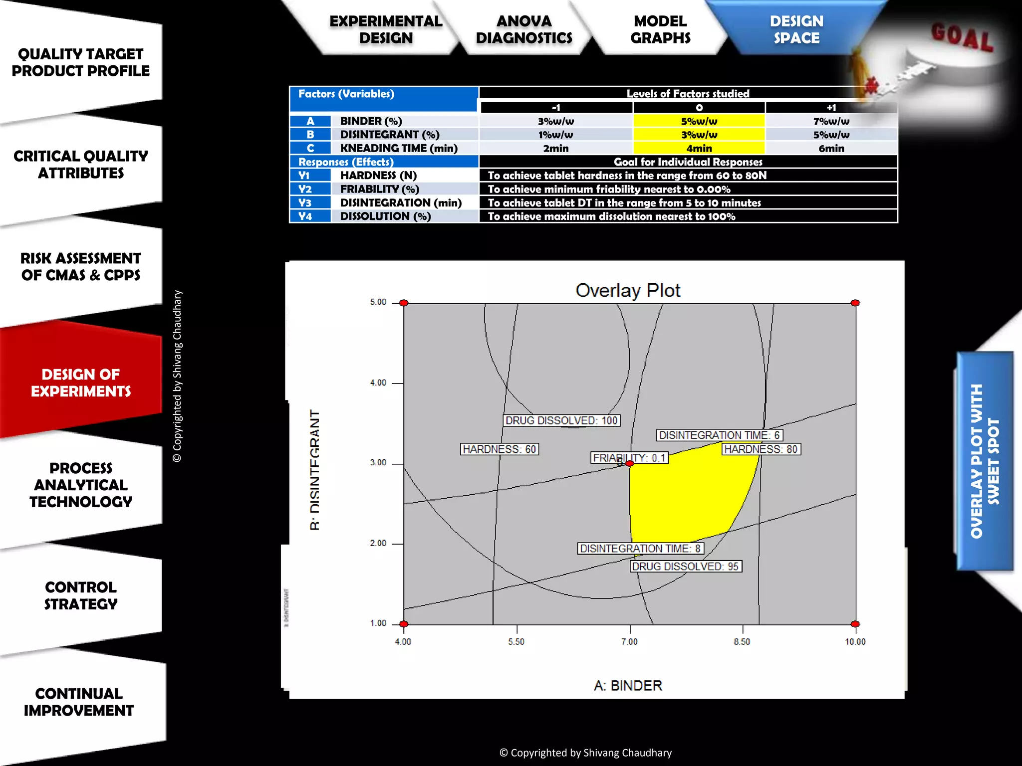 Doae Riskmap FMEA, DoE & PAT : Three Inseparable Organs of Quality Risk Management ...