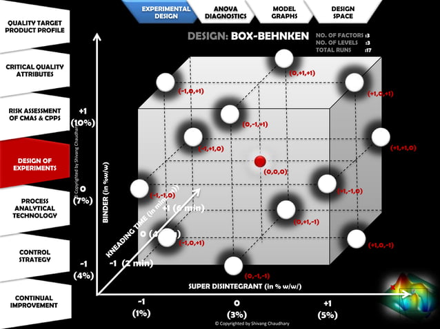 Doae Riskmap FMEA, DoE & PAT : Three Inseparable Organs of Quality Risk Management ...