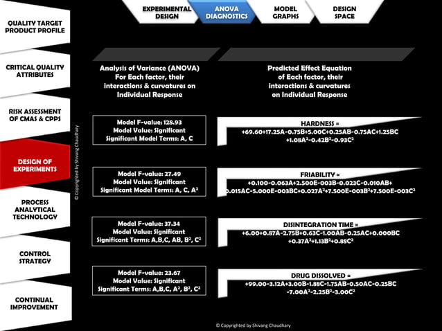 FMEA, DoE & PAT : Three Inseparable Organs of Quality Risk Management ...