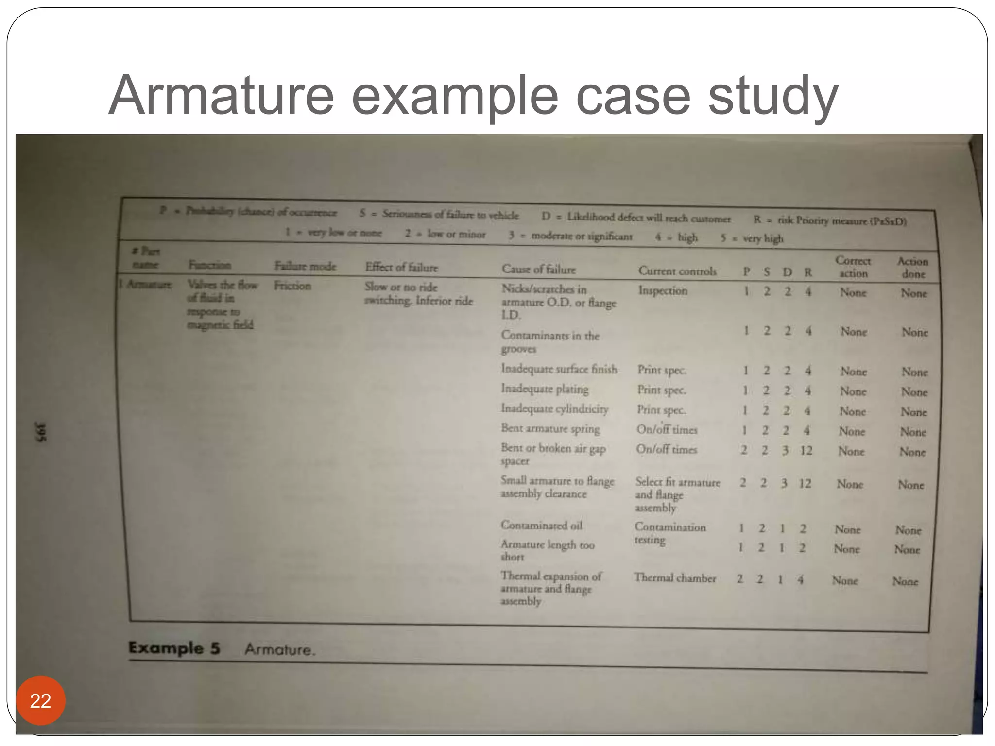 Armature example case study
22
 