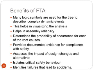 Failure Mode Effect Analysis in Engineering Failures | PPT