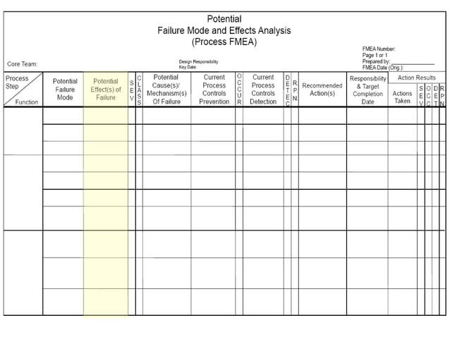 Process Fmea Procedure.pdf FMEA.pdf