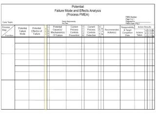 Fmea Guidelines.pdf FMEA.pdf