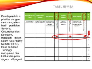 Comprehensive Guide to Failure Mode and Effects Analysis (FMEA) for ...