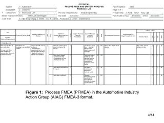 Fmea And Fmeca