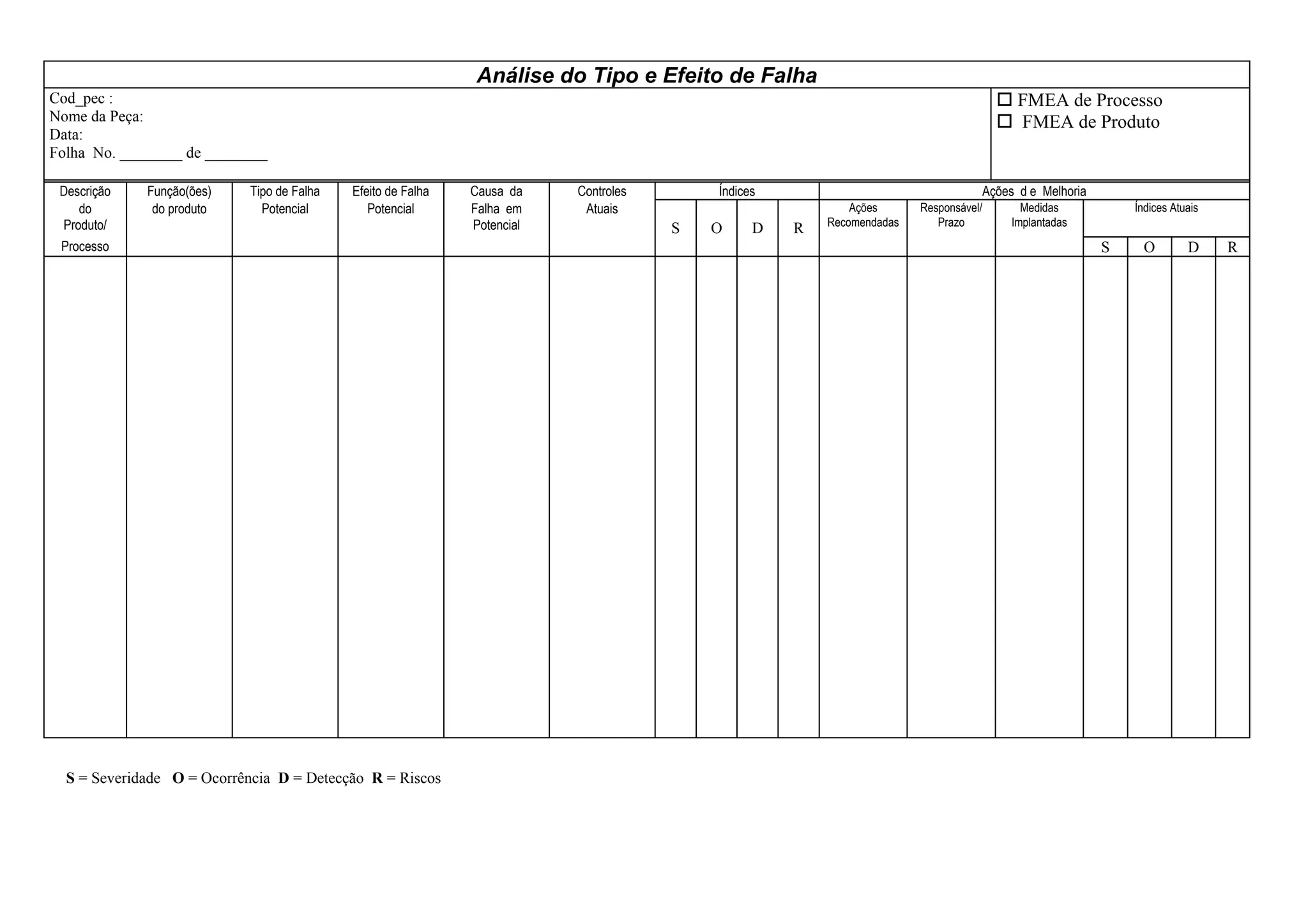Análise do Tipo e Efeito de Falha
Cod_pec :                                                                                                                                   FMEA de Processo
Nome da Peça:                                                                                                                               FMEA de Produto
Data:
Folha No. ________ de ________

 Descrição   Função(ões)    Tipo de Falha   Efeito de Falha   Causa da    Controles       Índices                                     Ações d e Melhoria
    do        do produto      Potencial        Potencial      Falha em     Atuais                           Ações      Responsável/          Medidas           Índices Atuais
 Produto/                                                     Potencial                                 Recomendadas      Prazo            Implantadas
                                                                                      S   O     D   R
 Processo                                                                                                                                                  S    O         D     R




  S = Severidade O = Ocorrência D = Detecção R = Riscos
 