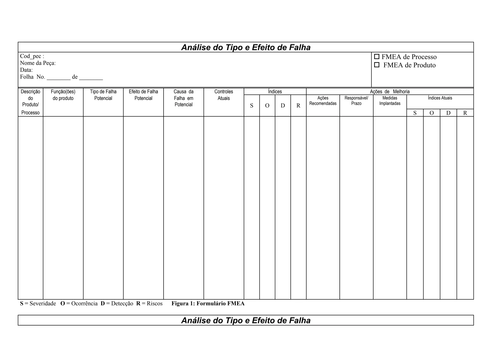 Análise do Tipo e Efeito de Falha
Cod_pec :                                                                                                                                   FMEA de Processo
Nome da Peça:                                                                                                                               FMEA de Produto
Data:
Folha No. ________ de ________

Descrição   Função(ões)   Tipo de Falha   Efeito de Falha   Causa da      Controles         Índices                                     Ações de Melhoria
   do        do produto     Potencial        Potencial      Falha em       Atuais                             Ações      Responsável/        Medidas            Índices Atuais
Produto/                                                    Potencial                                     Recomendadas      Prazo          Implantadas
                                                                                        S   O     D   R
Processo                                                                                                                                                    S   O         D      R




S = Severidade O = Ocorrência D = Detecção R = Riscos       Figura 1: Formulário FMEA


                                                               Análise do Tipo e Efeito de Falha
 