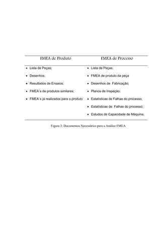 FMEA de Produto FMEA de Processo
• Lista de Peças;
• Desenhos;
• Resultados de Ensaios;
• FMEA´s de produtos similares;
• FMEA´s já realizados para o produto
• Lista de Peças;
• FMEA de produto da peça
• Desenhos de Fabricação;
• Planos de Inspeção;
• Estatísticas de Falhas do processo;
• Estatísticas de Falhas do processo;
• Estudos de Capacidade de Máquina.
Figura 3: Documentos Necessários para a Análise FMEA
 