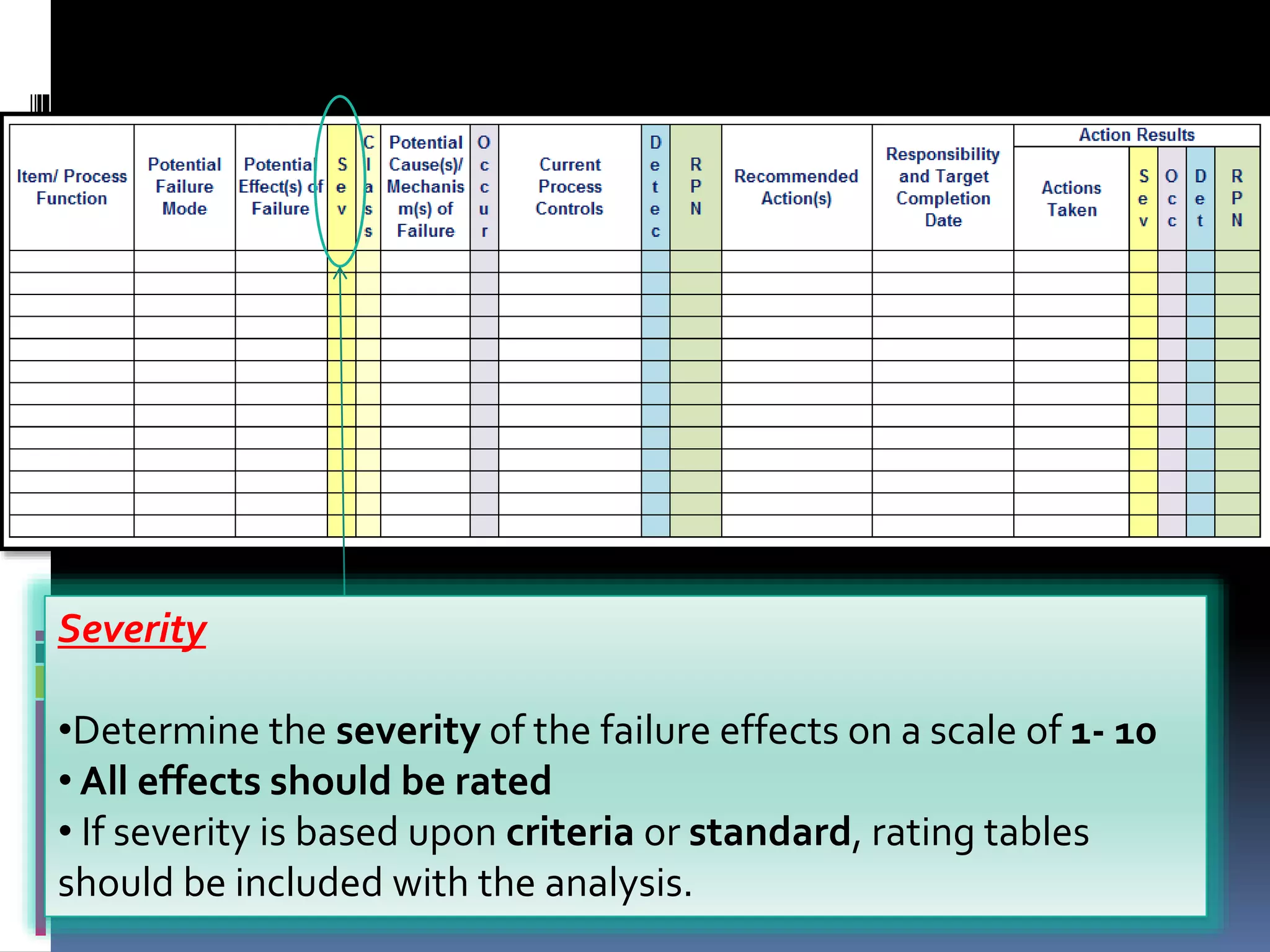 FMEA failure-mode-and-effect-analysis_Occupational safety and health | PPTX