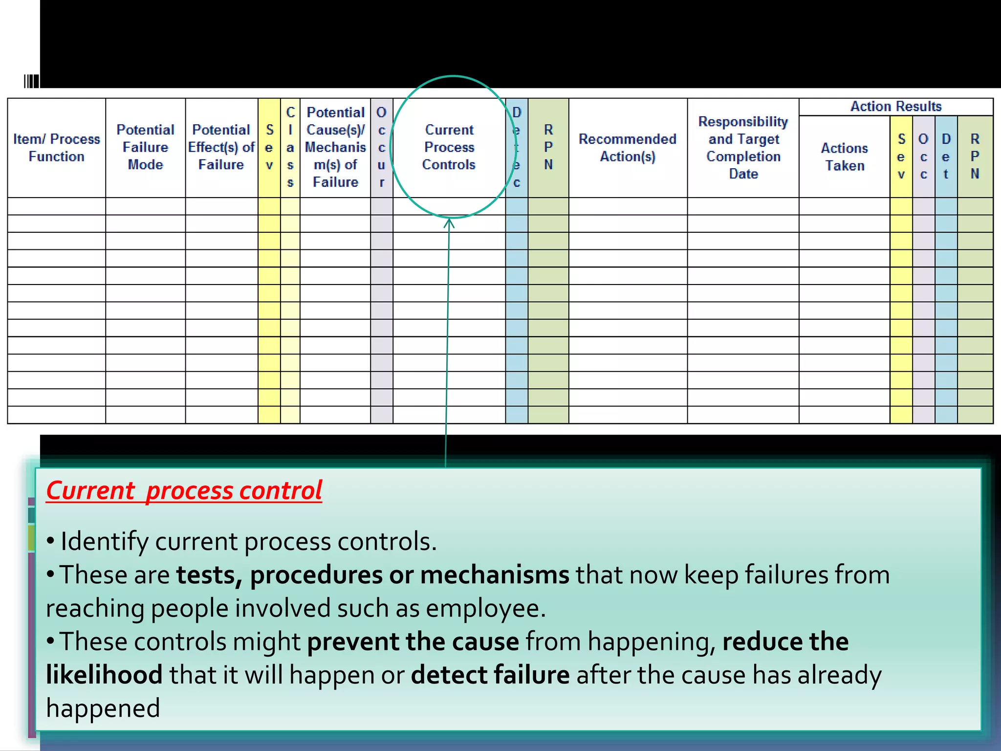 FMEA failure-mode-and-effect-analysis_Occupational safety and health | PPT