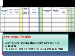 Item/ Process function
• Briefly outline function, step or item being analysed
• Be specific
• For example, part of a machine such as pump or oil filter
 