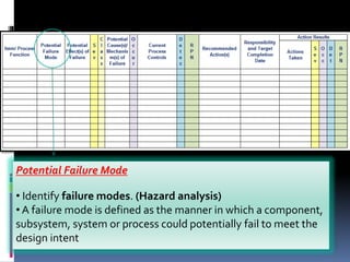 Potential Failure Mode
• Identify failure modes. (Hazard analysis)
• A failure mode is defined as the manner in which a component,
subsystem, system or process could potentially fail to meet the
design intent
 