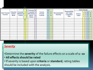 Severity
•Determine the severity of the failure effects on a scale of 1- 10
• All effects should be rated
• If severity is based upon criteria or standard, rating tables
should be included with the analysis.
 