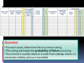 Occurrence
• For each cause, determine the occurrence rating.
•This rating estimates the probability of failure occurring
• Occurrence is usually rated on a scale from 1 to 10, where 1 is
extremely unlikely and 10 is inevitable
 