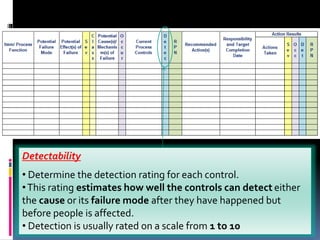 Detectability
• Determine the detection rating for each control.
•This rating estimates how well the controls can detect either
the cause or its failure mode after they have happened but
before people is affected.
• Detection is usually rated on a scale from 1 to 10
 
