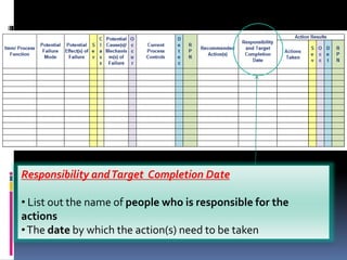 Responsibility andTarget Completion Date
• List out the name of people who is responsible for the
actions
•The date by which the action(s) need to be taken
 