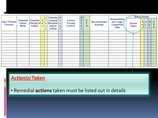 Action(s)Taken
• Remedial actions taken must be listed out in details
 