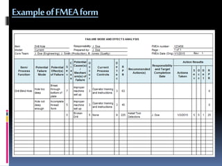 ExampleofFMEAform
 
