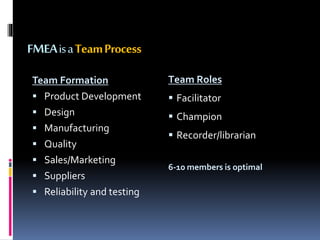 FMEAisaTeamProcess
Team Formation
 Product Development
 Design
 Manufacturing
 Quality
 Sales/Marketing
 Suppliers
 Reliability and testing
Team Roles
 Facilitator
 Champion
 Recorder/librarian
6-10 members is optimal
 
