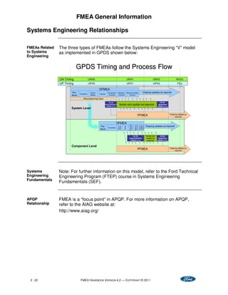 Comprehensive FMEA Handbook with Robustness Linkages for Automotive ...
