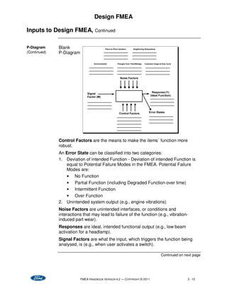 Comprehensive FMEA Handbook with Robustness Linkages for Automotive ...