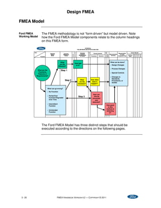 Comprehensive FMEA Handbook with Robustness Linkages for Automotive ...