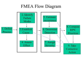 FMEA-Intro.ppt