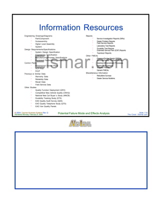 © 2004 Cayman Business Systems Rev: Q
Rendered Monday, February 9, 2004 Potential Failure Mode and Effects Analysis Slide 115
The Cove! Elsmar.com
Elsmar.com
Information Resources
Engineering Drawings/Diagrams:
° Part/Component
° Subassembly
° Higher Level Assembly
° System
Design Requirements/Specifications
° System Design Specification
° Engineering Specification
° Manufacturing/Process Specifications
° Equipment Performance Specification
Control Plans
° Dimensional Control Plans
° DCP-Plus
° R Q P
Previous or Similar Data
° Warranty Data
° Reliability Data
° Recall Data
° Field Service Data
Other Studies
° Quality Function Deployment (QFD)
° Competitive New Vehicle Quality (CNVQ)
° National New Car Buyer’ s Study (NNCB)
° Durability Tracking Study (DTS)
° EAO Quality Audit Survey (QAS)
° EAO Quality Telephone Study (QTS)
° EAO Van Quality Panels
Reports
° Service Investigation Reports (SlRs)
° Dealer Problem Reports
° Field Service Reports
° Laboratory Test Reports
° Durability Test Reports
° Extended Service Plan (ESP) Reports
° Teardown Reports
Other FMEAs
° Previous/Similar Design FMEAs
° Previous/Similar Process FMEAs
° Upstream/Downstream Processes
° Higher Level Designs
° Supplier FMEAs
° Generic FMEAs
Miscellaneous Information
° Rebuilders Surveys
° Dealer Service Bulletins
 