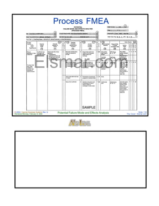 © 2004 Cayman Business Systems Rev: Q
Rendered Monday, February 9, 2004 Potential Failure Mode and Effects Analysis Slide 118
The Cove! Elsmar.com
Elsmar.com
Process FMEA
 