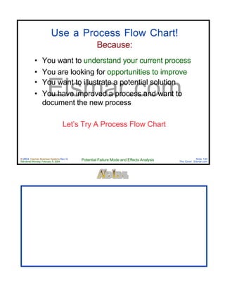 © 2004 Cayman Business Systems Rev: Q
Rendered Monday, February 9, 2004 Potential Failure Mode and Effects Analysis Slide 120
The Cove! Elsmar.com
Elsmar.com
Use a Process Flow Chart!
Because:
• You want to understand your current process
• You are looking for opportunities to improve
• You want to illustrate a potential solution
• You have improved a process and want to
document the new process
Let’s Try A Process Flow Chart
 