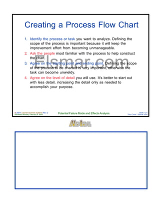 © 2004 Cayman Business Systems Rev: Q
Rendered Monday, February 9, 2004 Potential Failure Mode and Effects Analysis Slide 121
The Cove! Elsmar.com
Elsmar.com
Creating a Process Flow Chart
1. Identify the process or task you want to analyze. Defining the
scope of the process is important because it will keep the
improvement effort from becoming unmanageable.
2. Ask the people most familiar with the process to help construct
the chart.
3. Agree on the starting point and ending point. Defining the scope
of the process to be charted is very important, otherwise the
task can become unwieldy.
4. Agree on the level of detail you will use. It’s better to start out
with less detail, increasing the detail only as needed to
accomplish your purpose.
 