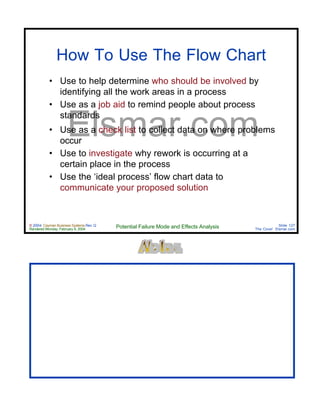 © 2004 Cayman Business Systems Rev: Q
Rendered Monday, February 9, 2004 Potential Failure Mode and Effects Analysis Slide 127
The Cove! Elsmar.com
Elsmar.com
How To Use The Flow Chart
• Use to help determine who should be involved by
identifying all the work areas in a process
• Use as a job aid to remind people about process
standards
• Use as a check list to collect data on where problems
occur
• Use to investigate why rework is occurring at a
certain place in the process
• Use the ‘ideal process’ flow chart data to
communicate your proposed solution
 