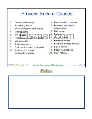 © 2004 Cayman Business Systems Rev: Q
Rendered Monday, February 9, 2004 Potential Failure Mode and Effects Analysis Slide 139
The Cove! Elsmar.com
Elsmar.com
Process Failure Causes
1. Omitted processing
2. Processing errors
3. Errors setting up work pieces
4. Missing parts
5. Wrong parts
6. Processing wrong work piece
7. Mis-operation
8. Adjustment error
9. Equipment not set up properly
10. Tools and/or fixtures
improperly prepared
11. Poor control procedures
12. Improper equipment
maintenance
13. Bad recipe
14. Fatigue
15. Lack of Safety
16. Hardware failure
17. Failure to enforce controls
18. Environment
19. Stress connections
20. Poor FMEA(s).
 