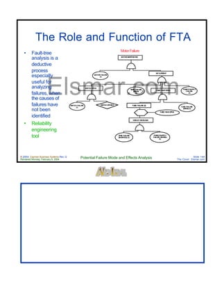 © 2004 Cayman Business Systems Rev: Q
Rendered Monday, February 9, 2004 Potential Failure Mode and Effects Analysis Slide 144
The Cove! Elsmar.com
Elsmar.com
The Role and Function of FTA
• Fault-tree
analysis is a
deductive
process
especially
useful for
analyzing
failures, when
the causes of
failures have
not been
identified
• Reliability
engineering
tool
MotorFailure
 