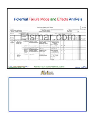 © 2004 Cayman Business Systems Rev: Q
Rendered Monday, February 9, 2004 Potential Failure Mode and Effects Analysis Slide 3
The Cove! Elsmar.com
Elsmar.com
Potential Failure Mode and Effects Analysis
Process Failure Mode And Effects Analysis Low - High
Process: Outside Suppliers Affected: Engineer: 1 - 10
Primary Process Responsibility: Model Year/Vehicle(s): Part Number:
Other Div. Or People Involved: Scheduled Production Released: PFMEA Date: Rev.
Approvals: Quality Assurance Manager Quality Assurance Engineer
Operations Manager Senior Advisor
Part Name
Operation
Number Process Function
Potential Failure
Mode
Potential Effects Of
Failure Potential Cause Of Failure Current Controls
Occured
Severity
Detection
RPN
Recommended
Actions And
Status
Actions
Taken
Occured
Severity
Detection
RPN
Responsible
Activity
SIR Take TPPE Wrong MaterialFragmented Container Insufficient Supplier Control Material Certification 1 9 2 18
Container Material Held In Unpredictable Deployment Improper Handling Required With Each
1 Storage Area Misidentified Material Shipment
Release Verification
Out Of Spec Fragmented Container Supplier Process Control Periodic Audit Of 3 10 3 90
Material Unpredictable Deployment Supplier Material
Contaminated Fragmented Container Open Boxes Visual Inspection 1 9 7 63
Material Unpredictable Deployment
Material Fragmented Container Engineering Change Release Verification 1 10 7 70
Composition Unpredictable Deployment Supplier Change Green "OK" Tag
Change Customer Notification
2 Move To Unreleased Fragmentation Untrained LTO Check For Green "OK" 5 10 1 50
Approved Untrained Personnel Tag At Press
Storage Trace Card
Check List
Training
 